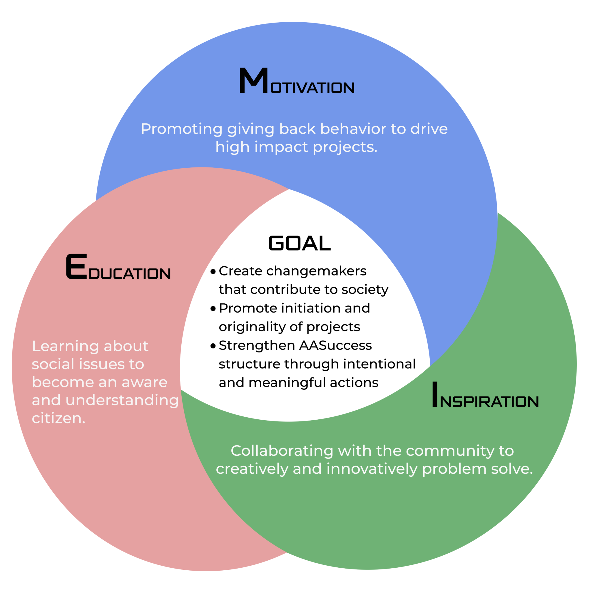 life-skills-academy-aasuccess